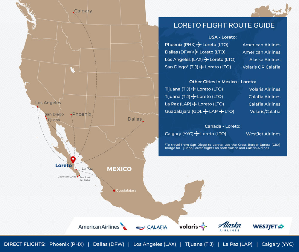 loreto map and flights